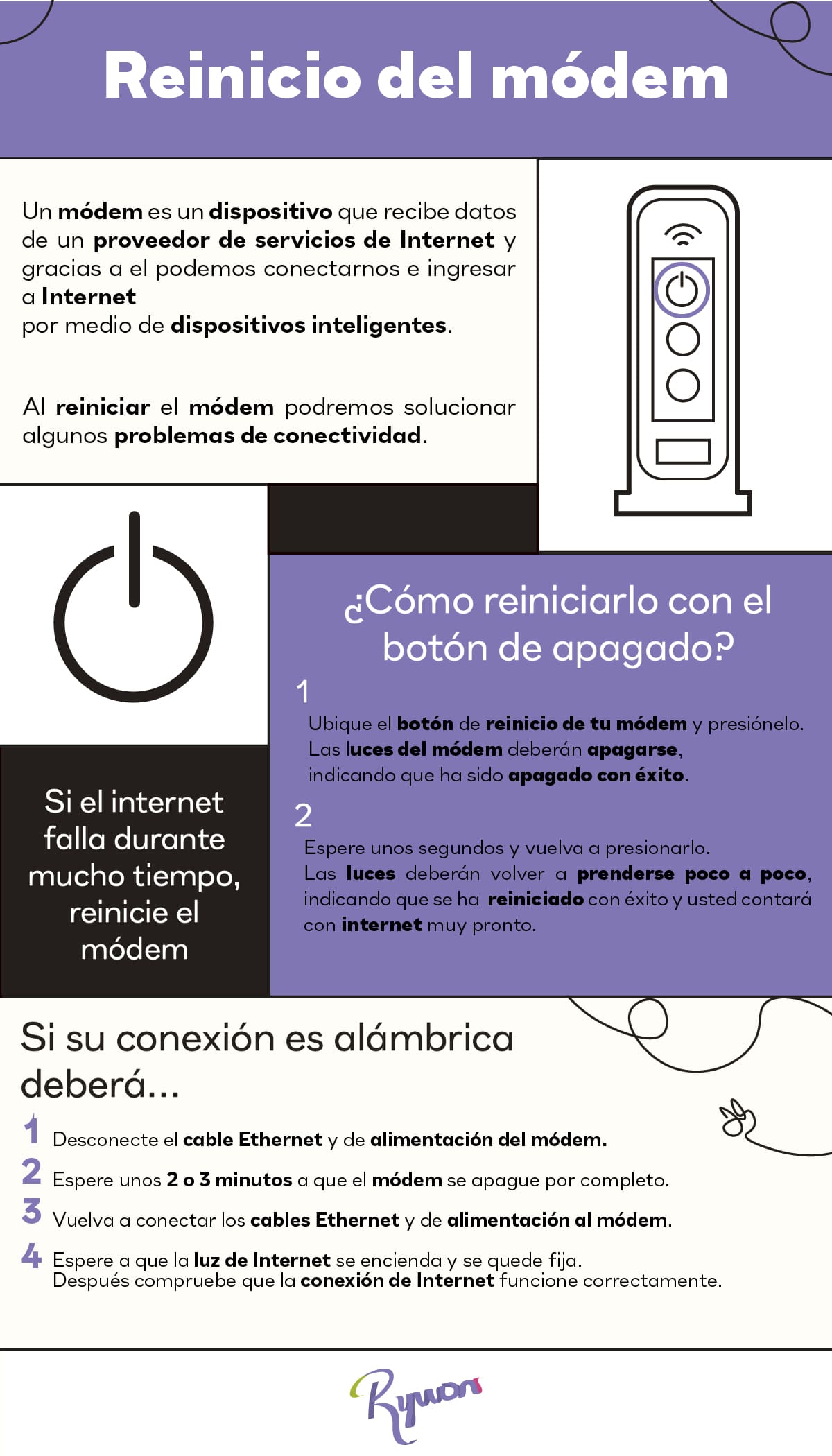 información del reinicio del modem